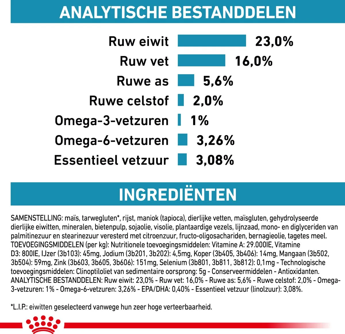 RC Skin Care bestandsdelen