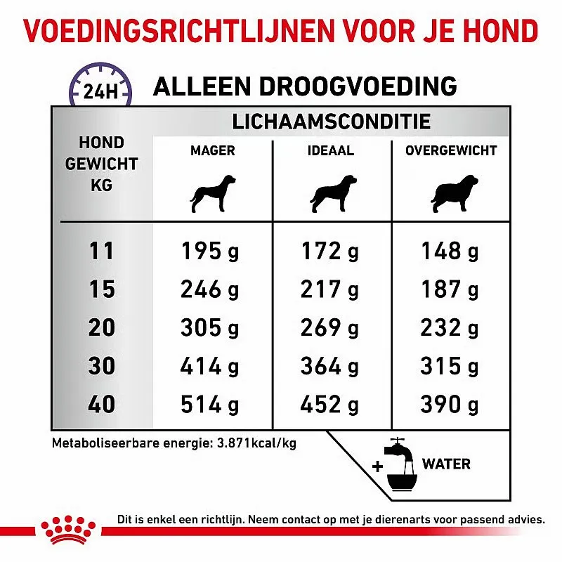Royal Canin Dental Voedingsrichtlijn