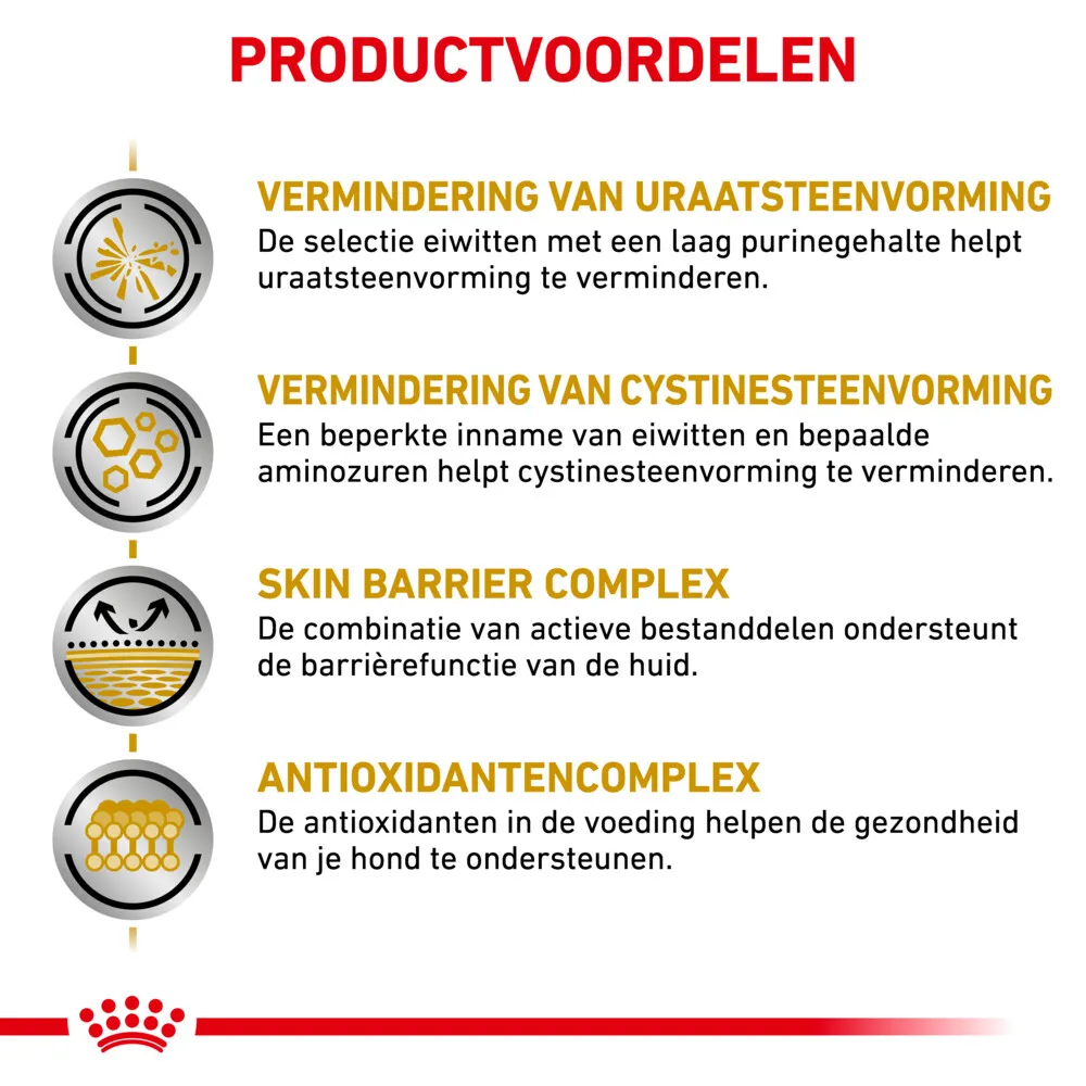 Urinary U/C productvoordelen