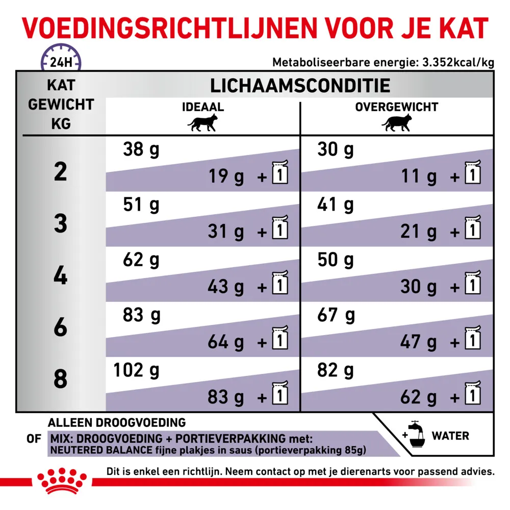 Neutered Satiety Balance Voedingsrichtlijn