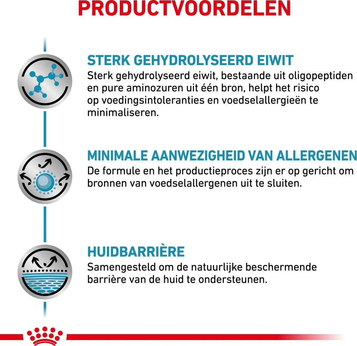 Royal Canin Anallergenic Hond 5 Royal Canin Anallergenic Hond - Afbeelding 5