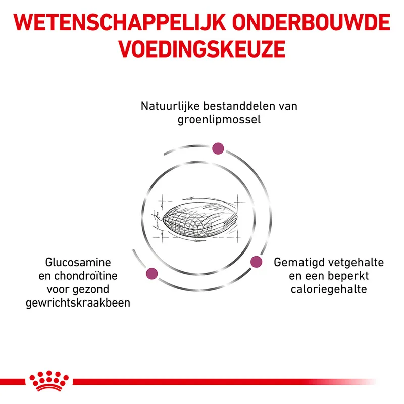 Royal Canin Mobility Support Wetenschappelijk onderbouwde voedingskeuze