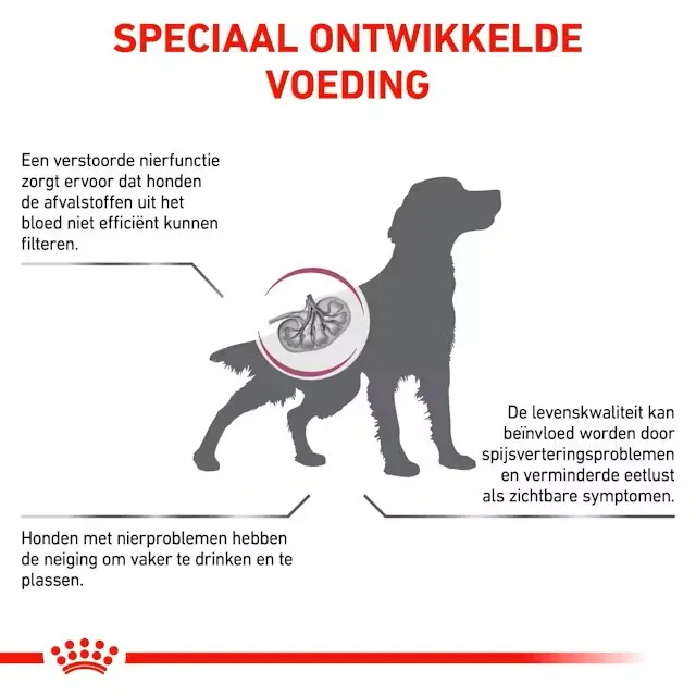 Royal Canin Renal Select Speciaal ontwikkelde voeding