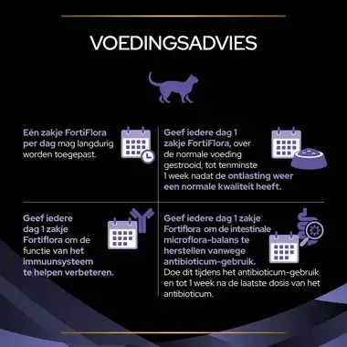 Fortiflora Kat voedingsadvies