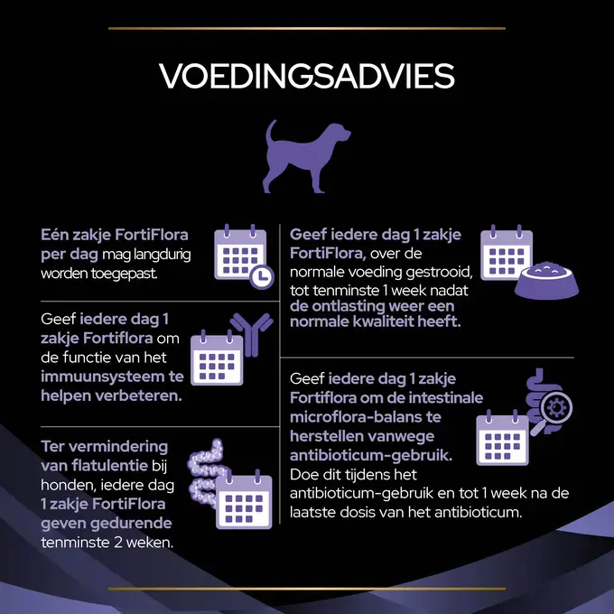 Pro Plan FortiFlora Hond 3 Pro Plan Fortiflora Hond Voedingsadvies