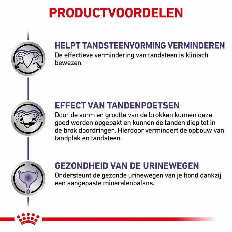 Royal Canin Dental Small Dog Productvoordelen