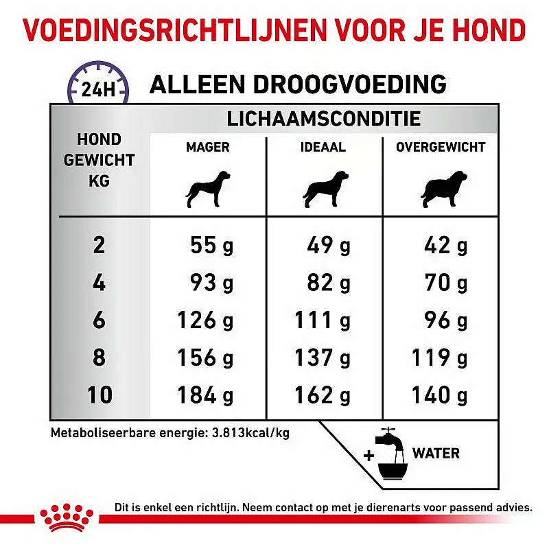 Royal Canin Dental Small Dog Voedingsrichtlijnen