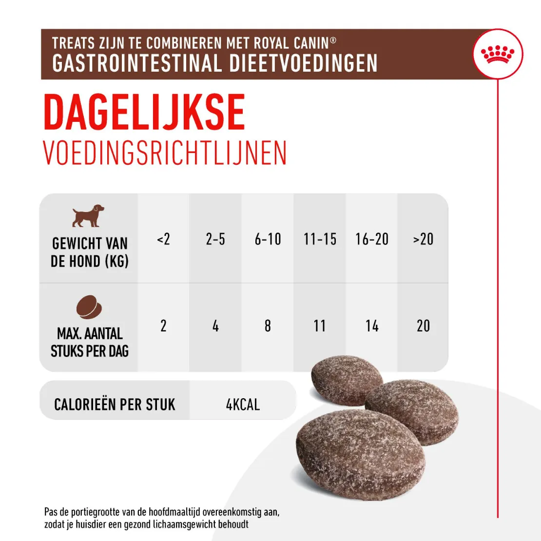 oyal Canin Treats Gastrointestinal voedingsrichtlijn